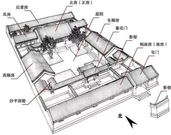 古老的新中式建筑，不一樣的中國四合院味道！