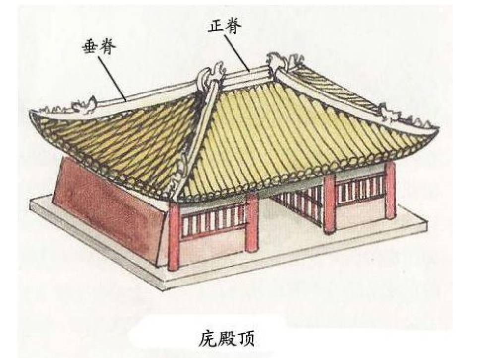 中國古建筑·古建筑屋頂設(shè)計介紹