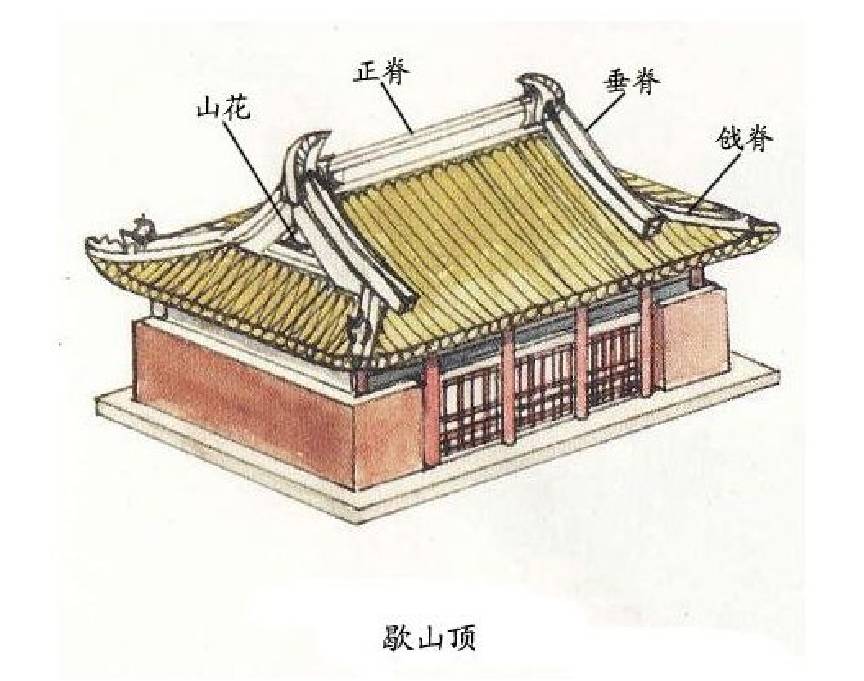 中國古建筑·古建筑屋頂設(shè)計(jì)介紹