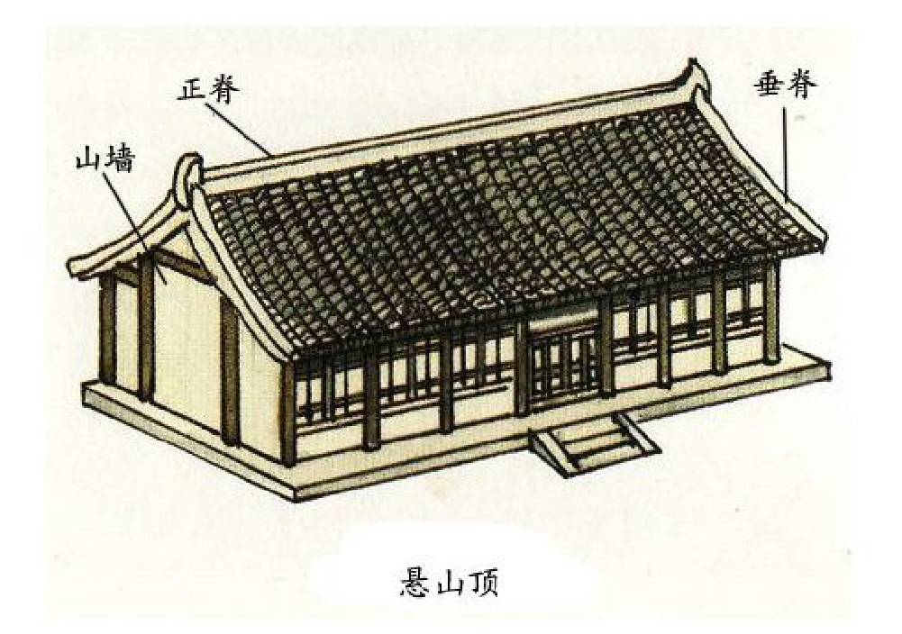 中國(guó)古建筑·古建筑屋頂設(shè)計(jì)介紹